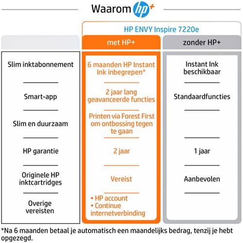 Multifunctional inktjet HP Envy 7220E 1 Stuk-3