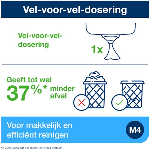 Handdoekroldispenser Tork M4 Performance turquoize 1 Stuk-2