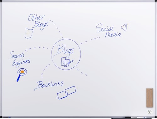 Whiteboard Legamaster UNITE PLUS 90x120cm 1 Stuk-2