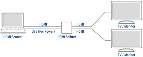 Splitter ACT 4K HDMI 1.4 2 poorts USB powered 1 Stuk-3