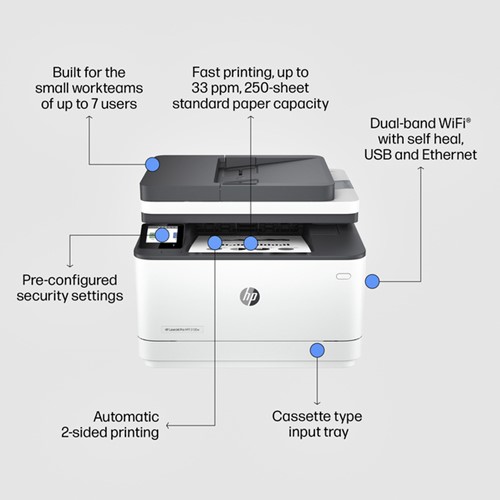 Multifunctional Laser HP laserjet 3102fdw 1 Stuk-2