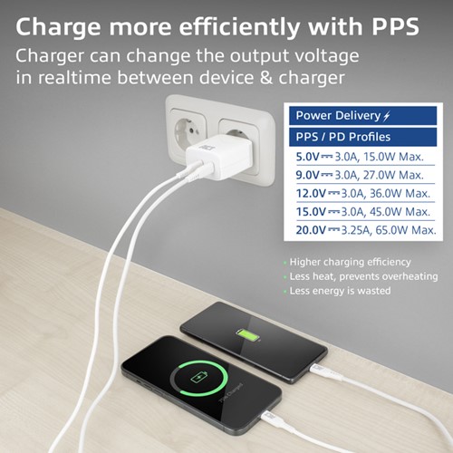 65w lader 2-poorts usb c pps 1 Stuk-3