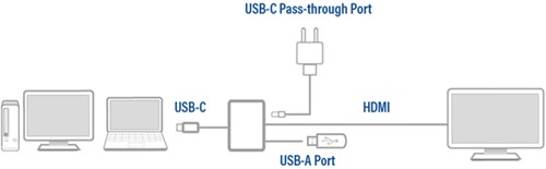 Adapter ACT USB-C multiport voor 1 HDMI monitor 1 Stuk-3