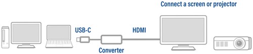 USB-C naar HDMI adapter 1 Stuk-4