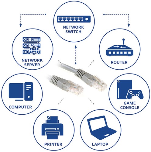 Kabel ACT U/UTP CAT6 patchkabel RJ45 Grijs 10m 1 Stuk-2