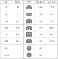 Kabel ACT Netsnoer CEE 7/7 male - C13 zwart 3m 1 Stuk-3