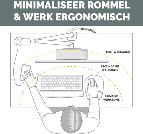 Stekkerblok Fellowes PCF 3v 1xUSB A 2xC 2m wit 1 Stuk-1