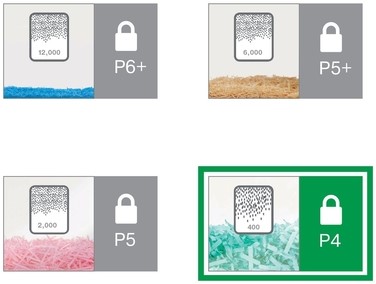 Papiervernietiger Leitz IQ Slim Home Office 4x28mm 1 Stuk-11