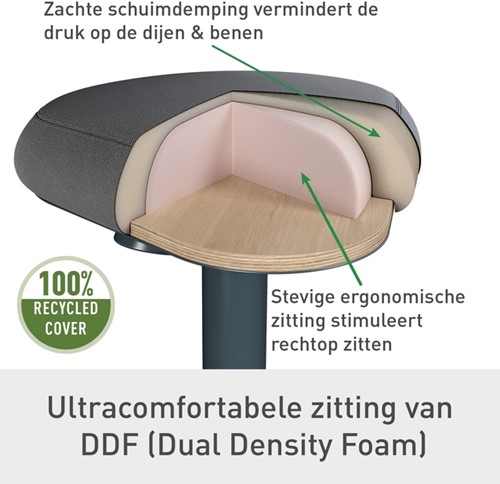 Actieve zitkruk Leitz Ergo met gasveer 1 Stuk-1