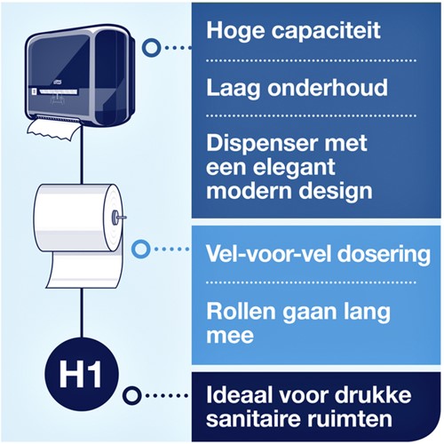 Handdoekrol Tork H1 Advanced 2laags 150m wit 6 Rol-4