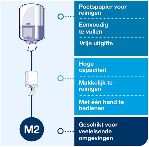 Poetspapierdispenser Tork M2 Elevation wit 1 Stuk-3