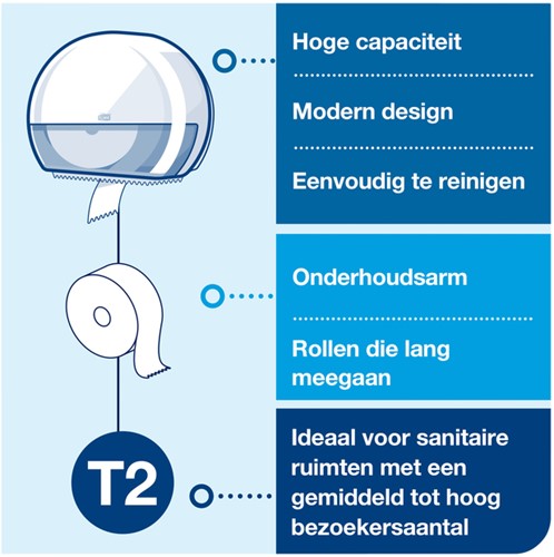 Toiletpapierdispenser Tork T2 jumbo klein wit 1 Stuk-2