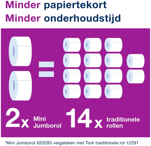 Toiletpapierdispenser Tork T2 jumbo klein wit 1 Stuk-3